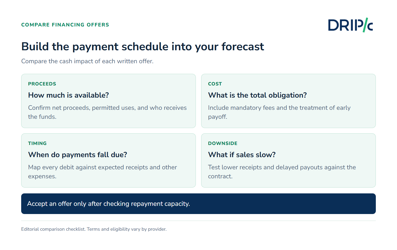 Amazon seller financing offer checklist covering proceeds costs payment dates and restrictions