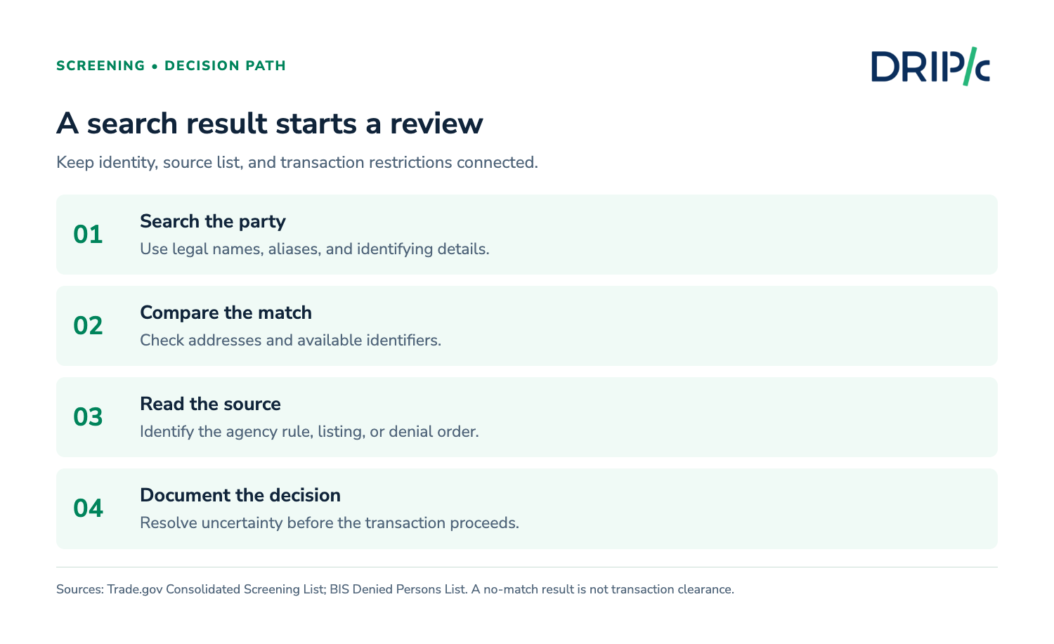 denied parties list: Denied parties list: from search result to documented decision