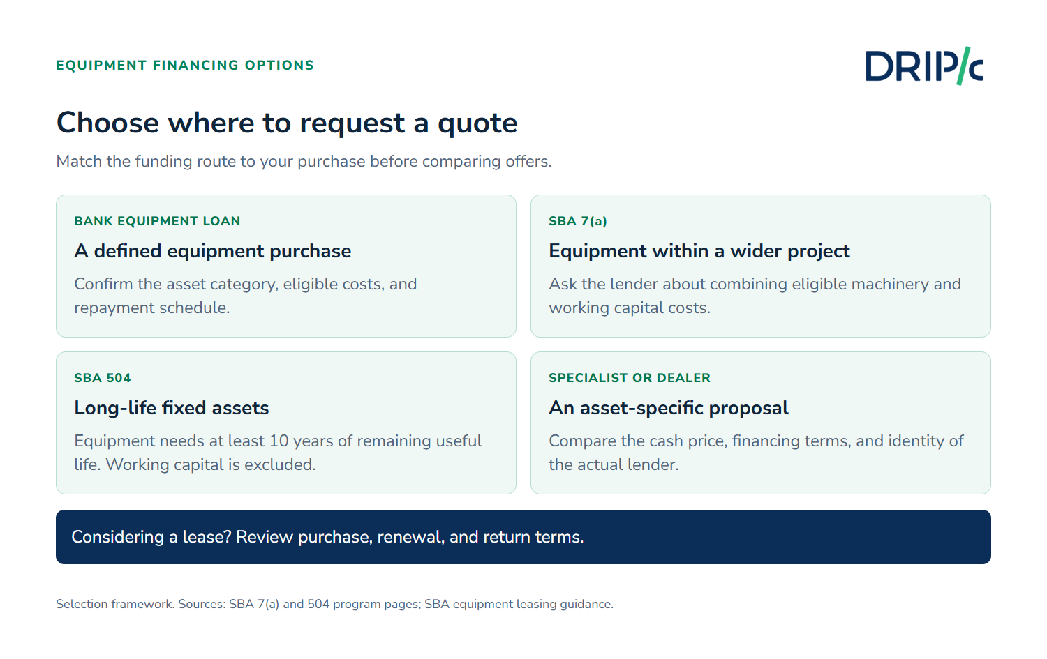 Equipment Financing Companies selection framework covering banks, SBA programs, specialists, and leases