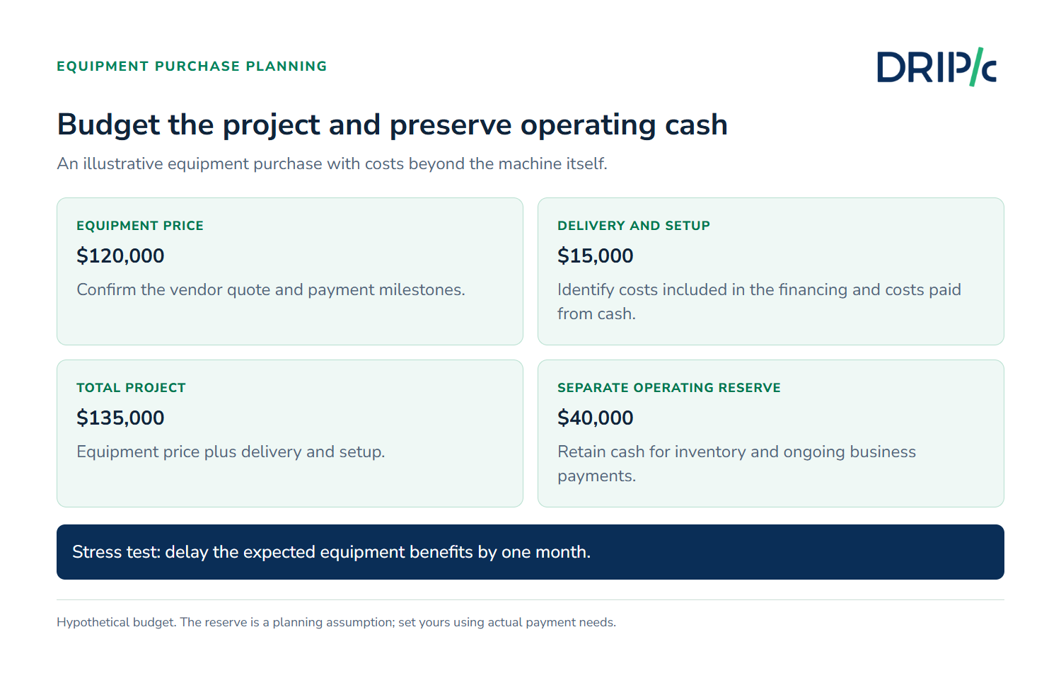 Equipment Financing vs. Working Capital Loan purchase and repayment checklist