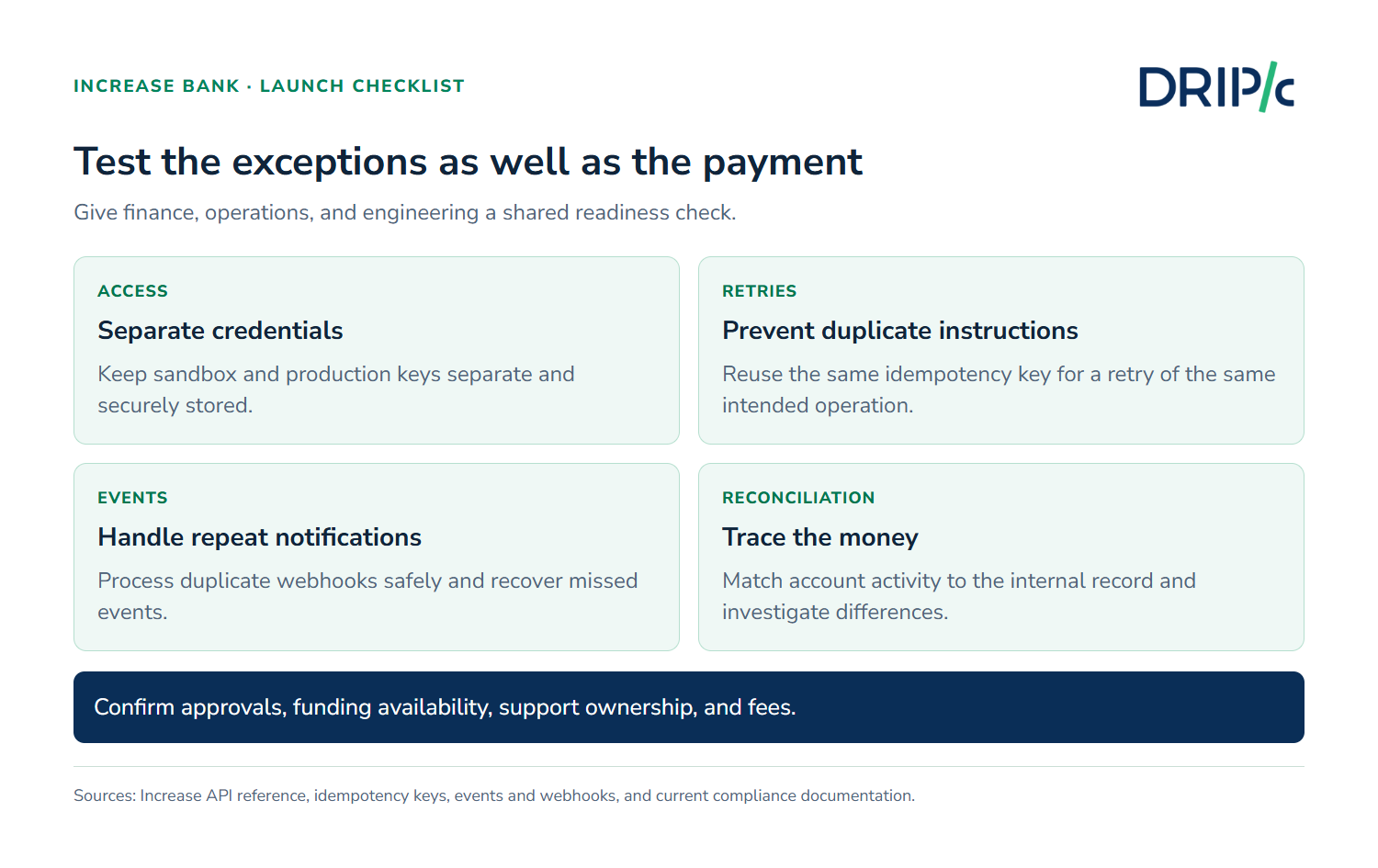 Increase Bank launch checklist covering approvals, credentials, duplicate prevention, reconciliation, and exception ownership