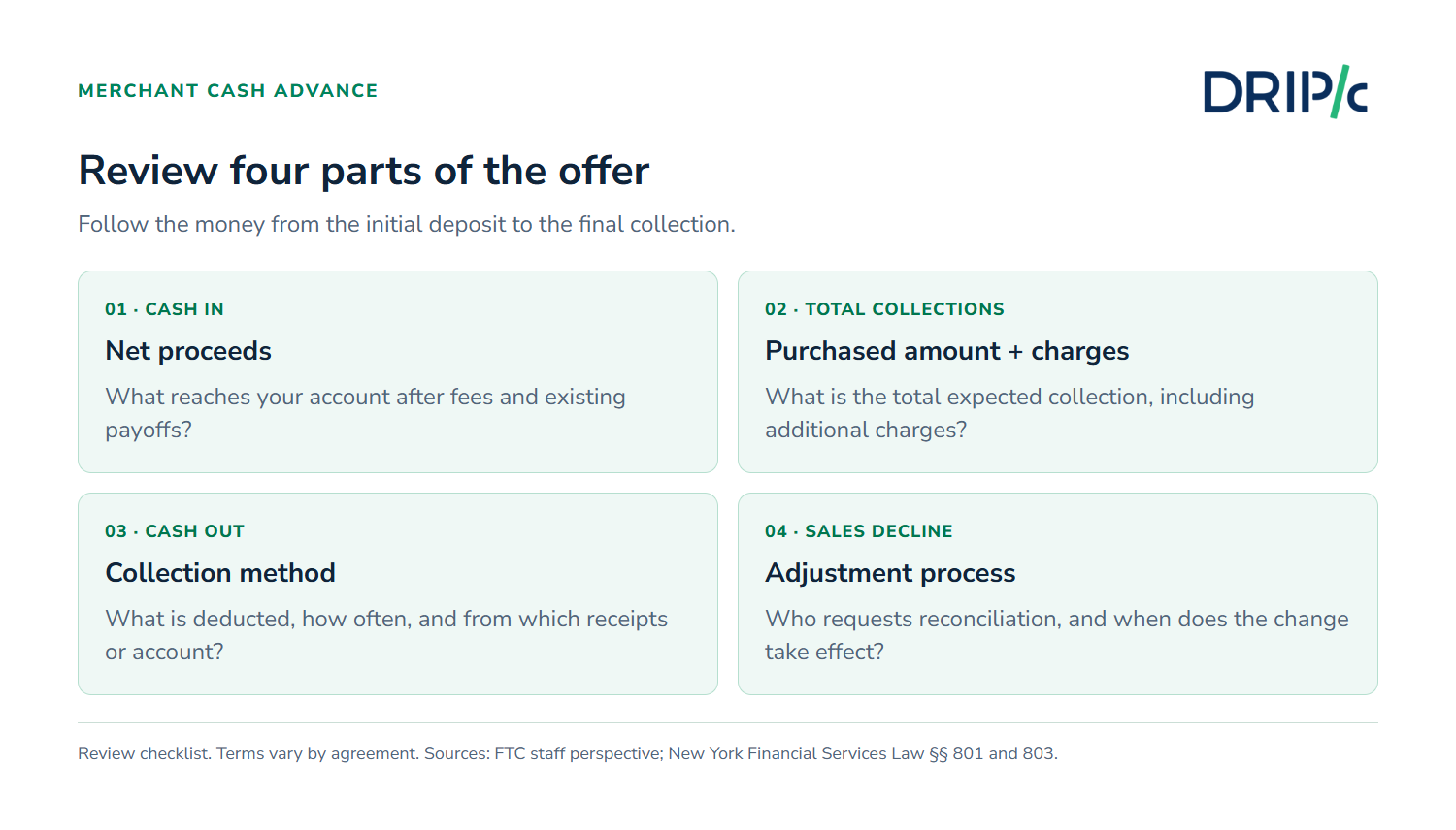 Merchant Cash Advance review framework covering proceeds, cost, deductions, and adjustments