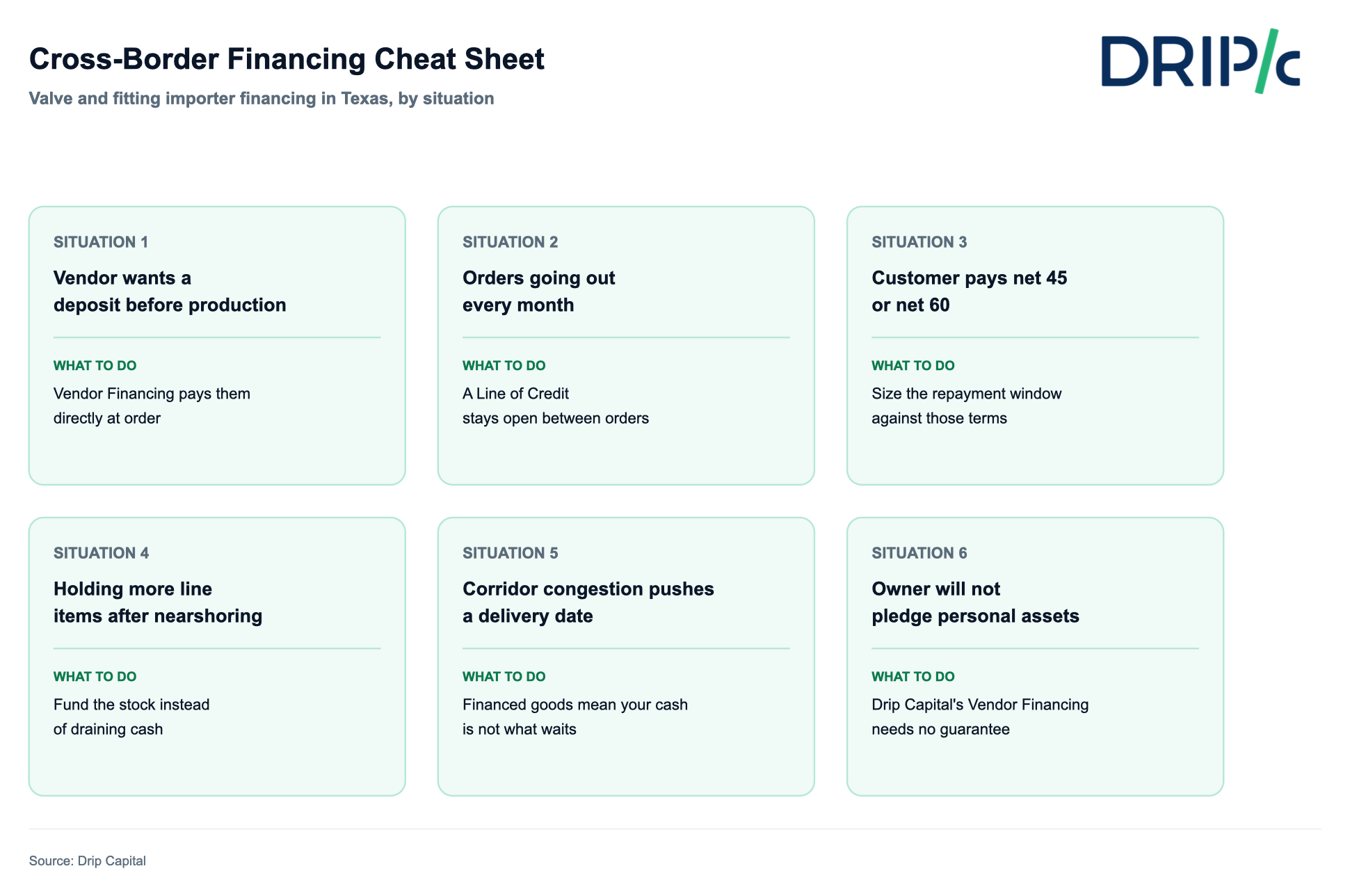 cross-border financing cheat sheet