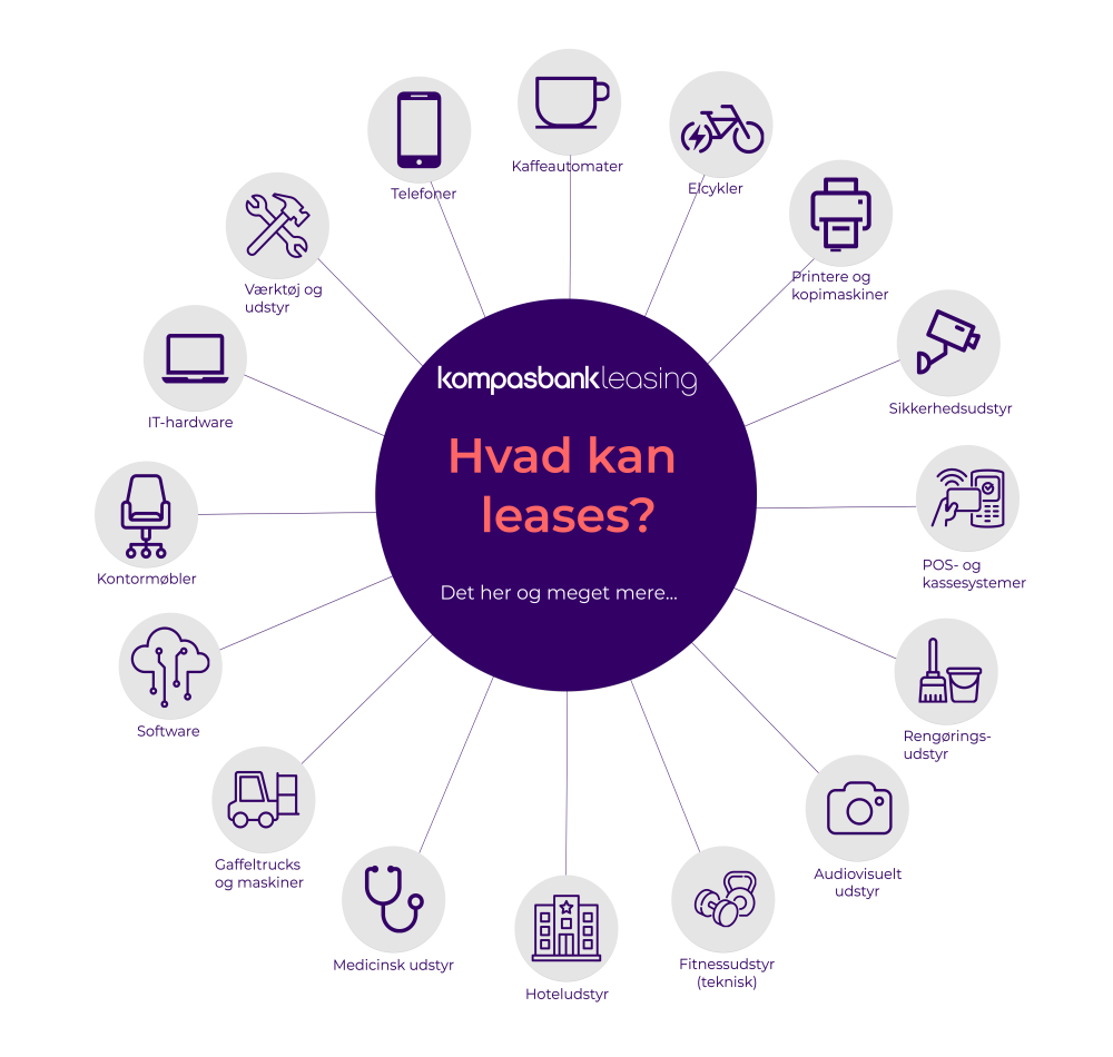 Økonomisk fleksibilitet med vores nye leasingprodukt