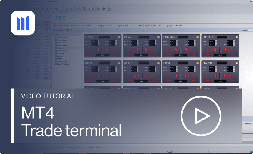 MetaTrader 4 (MT4) Platform | CMC Markets