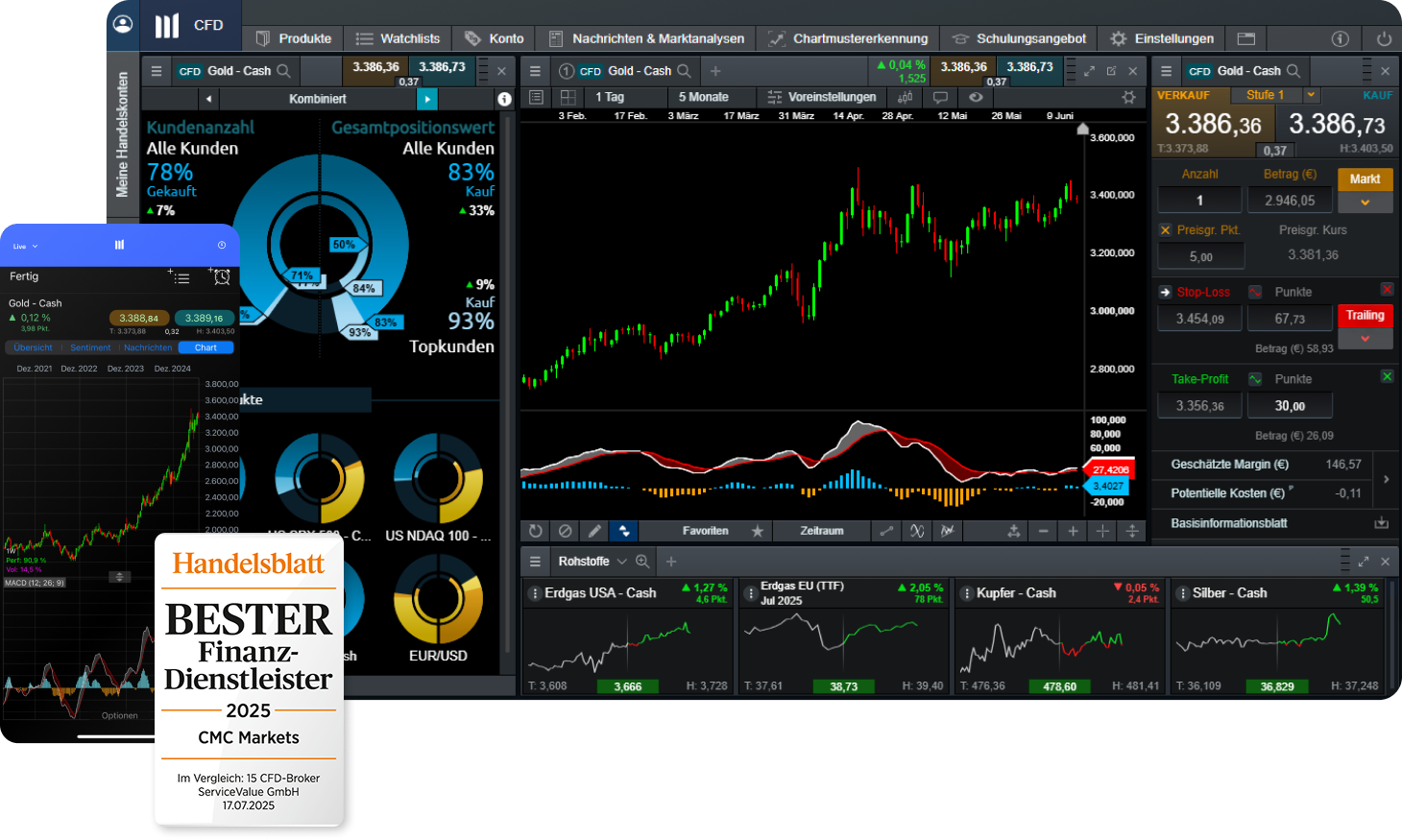 DE Commodity page hero visual