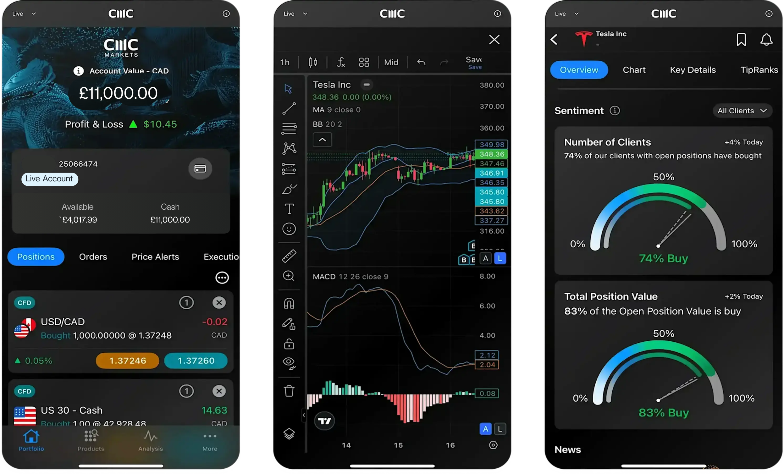 CFDs & Forex Trading Platform | Trade | CMC Markets