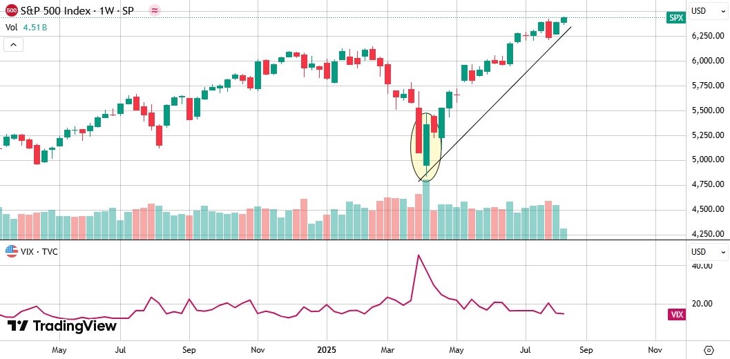 SPX-Chart-by-TradingView 2
