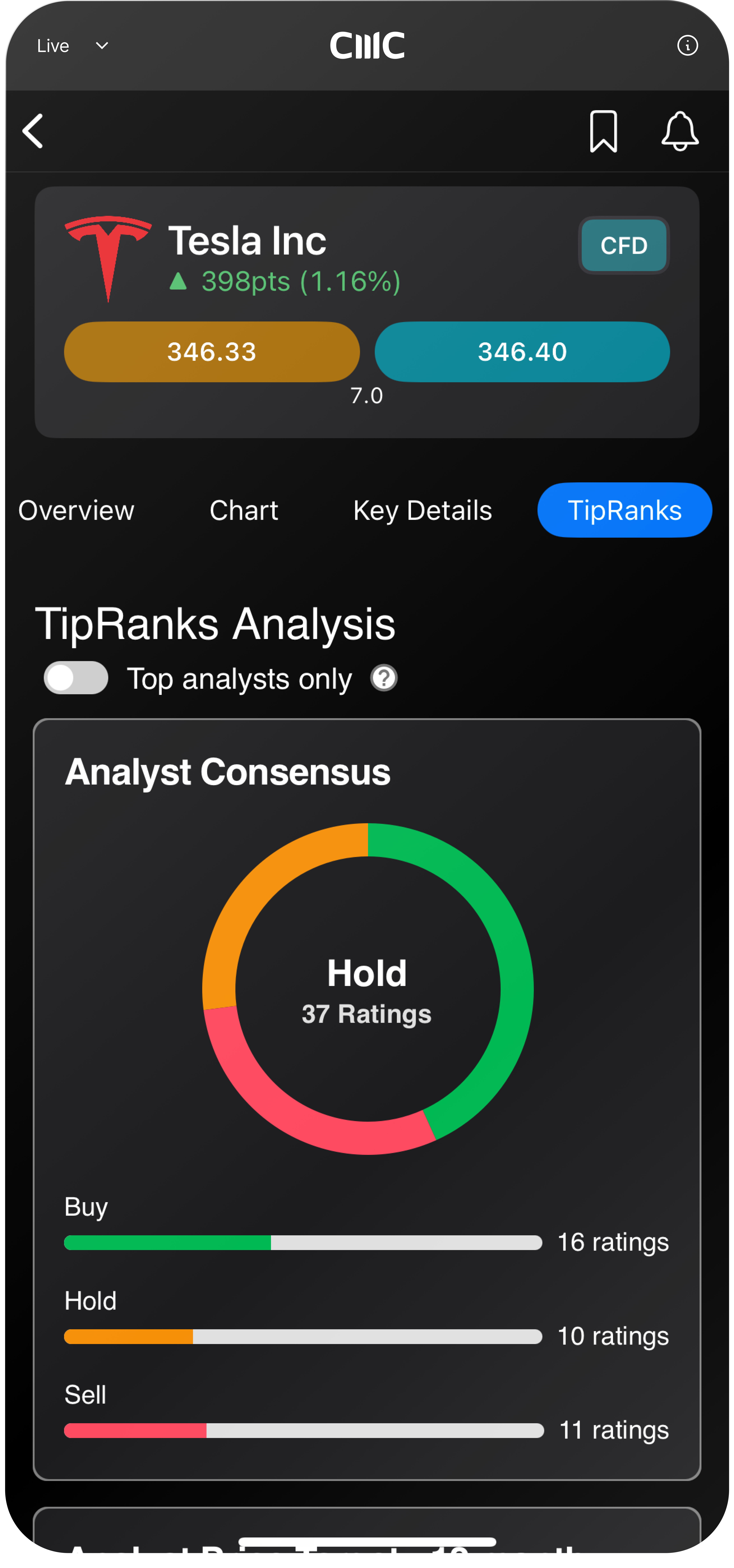 Mobile trading app - TipRanks analysis
