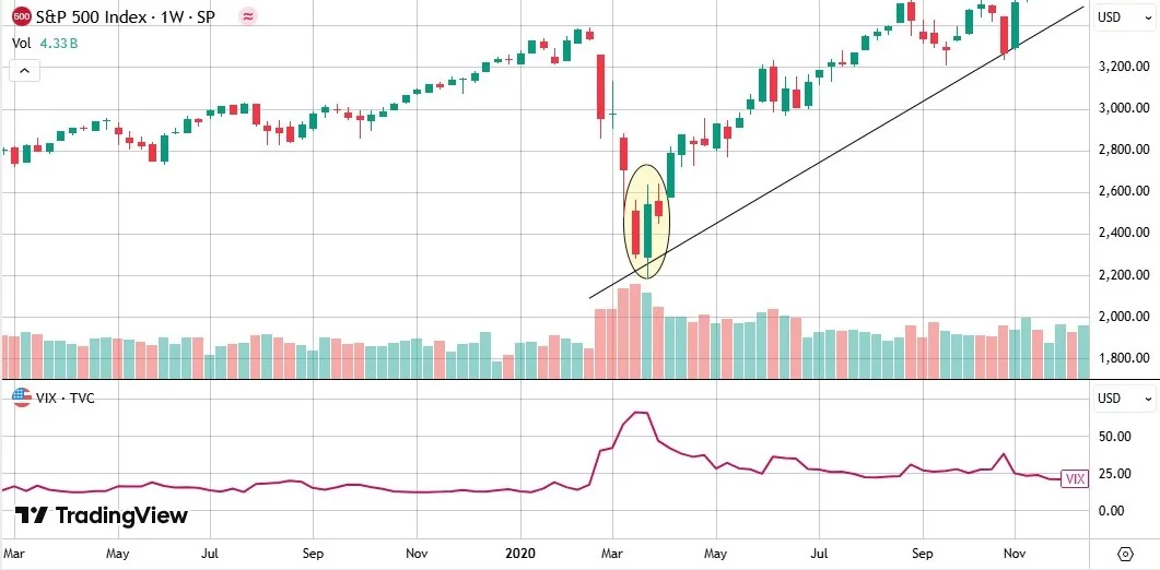 SPX-Chart-by-TradingView 1
