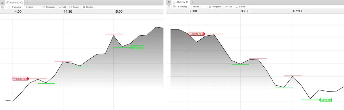 Support-resistance-levels_extra