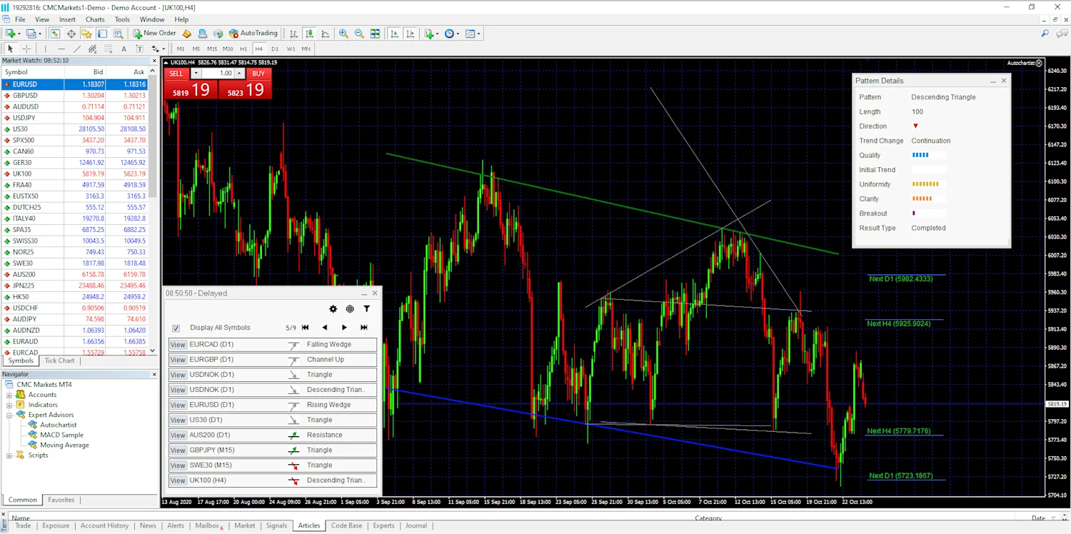 A forex trading screen from MT4 add-on Autocharist, featuring various currency pairs, showcasing live market trends and price movements.