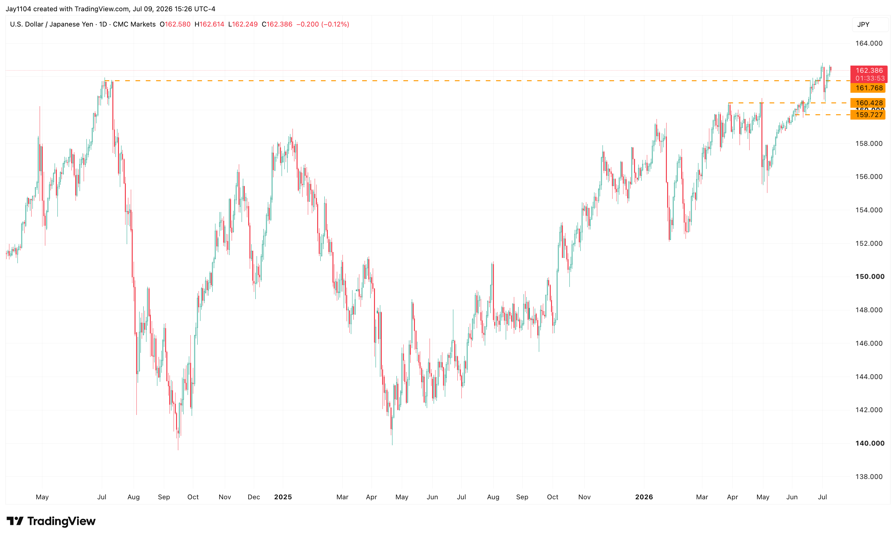 The Week Ahead: US CPI, UK GDP, Netflix earnings - US June CPI