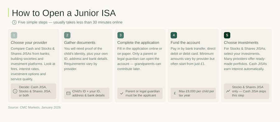 how to open a Junior Isa
