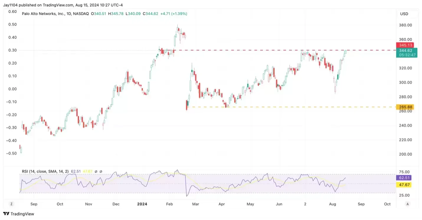 The Week Ahead: Palo Alto Networks results, global PMIs, Jackson Hole Image 2