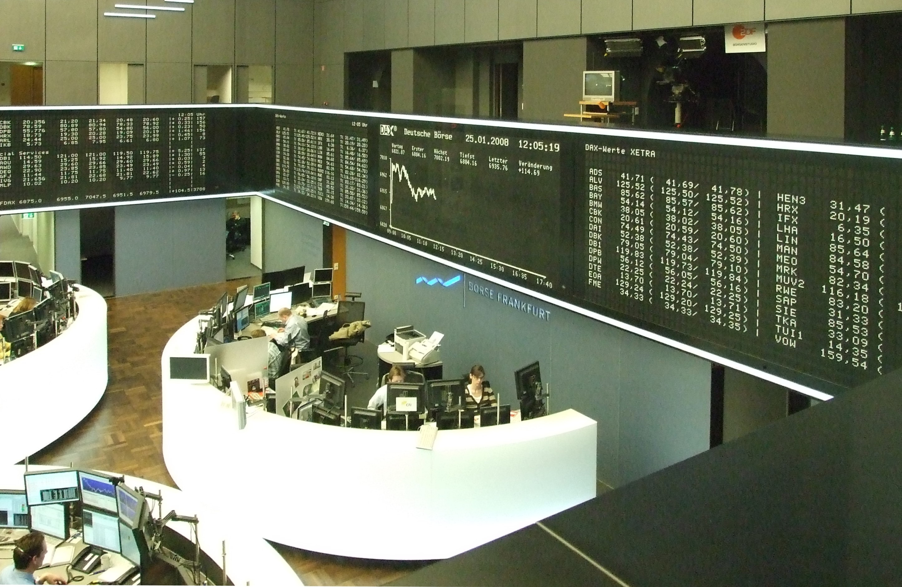 DAX remains range-bound as investors sell both good and bad news
