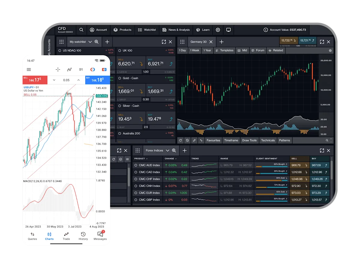 mt4-cmc-platform-with-margin
