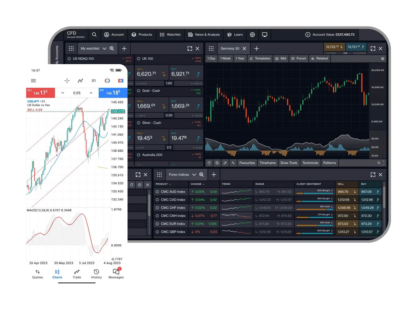 MT4 and CMC CFD platform