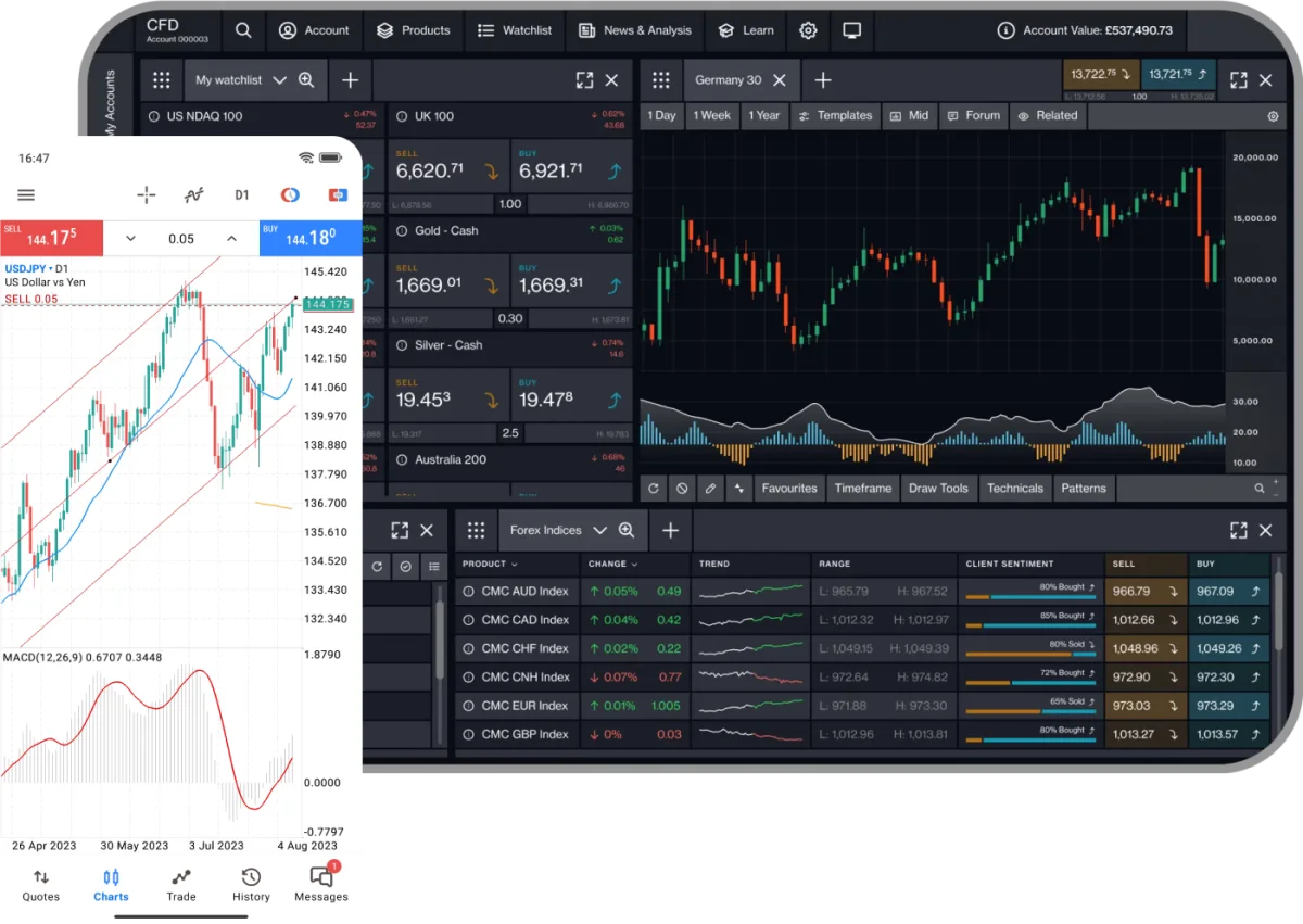 MT4 and CMC CFD platform