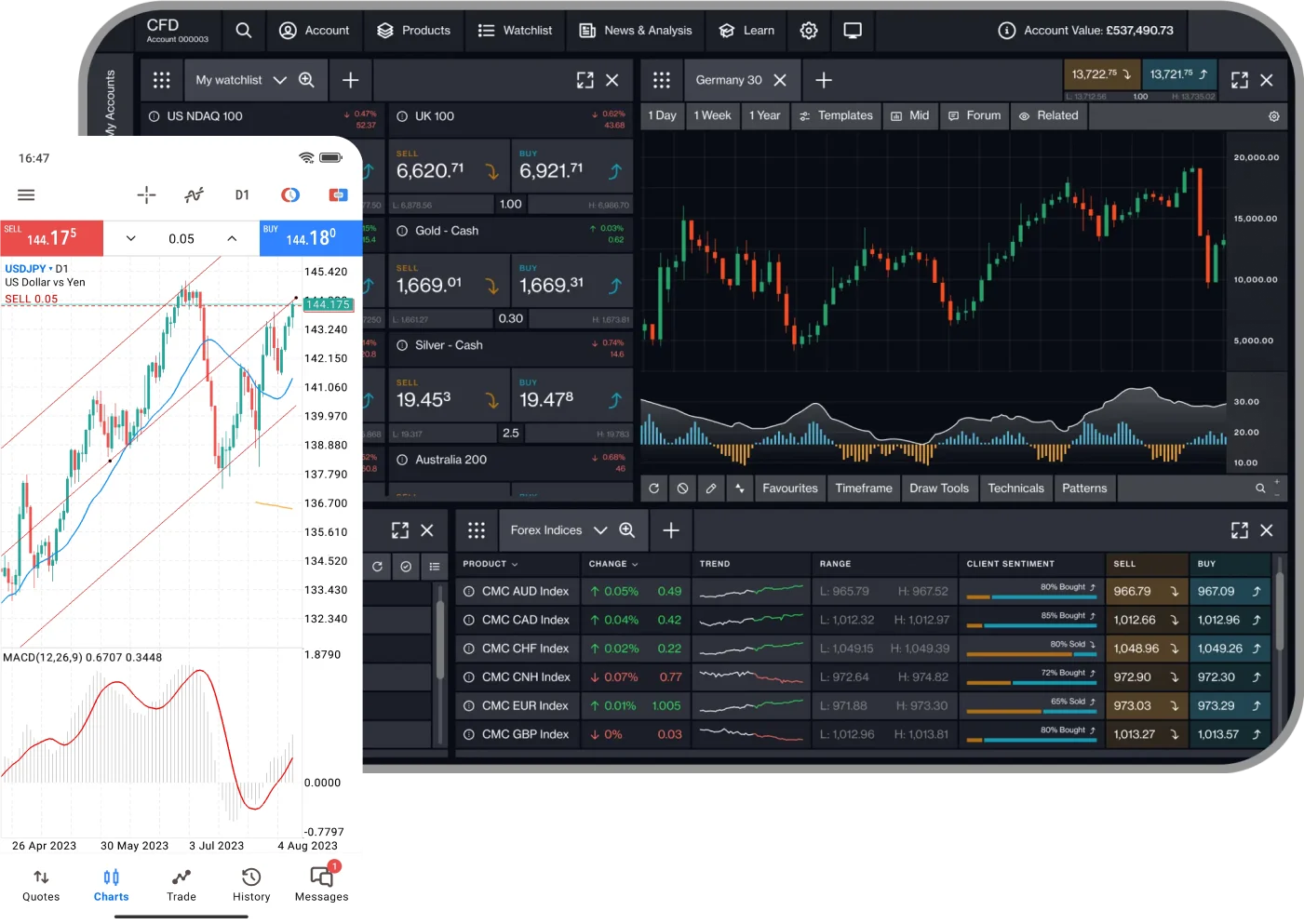 MT4 and CMC CFD platform