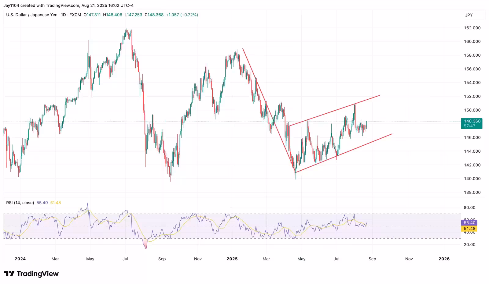 usdjpy 22 08 25 extraExtra