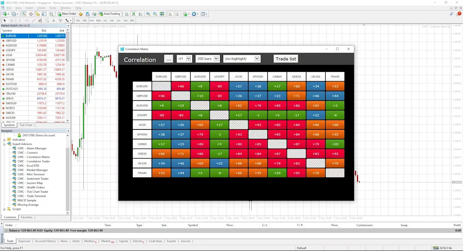 Correlation Matrix screenshot, displaying real-time data and charts of the forex market, highlighting currency pair fluctuations.