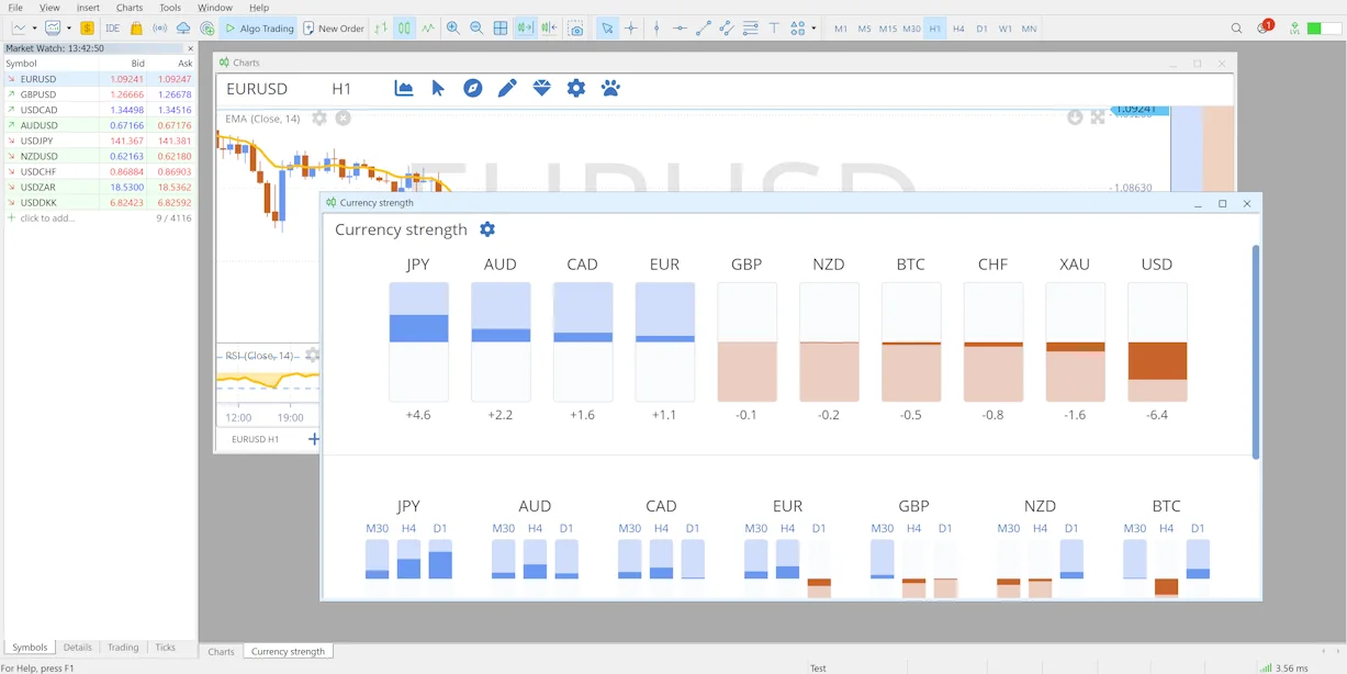 A forex trading screen from Figaro featuring various currency pairs, showcasing live market data and price movements.