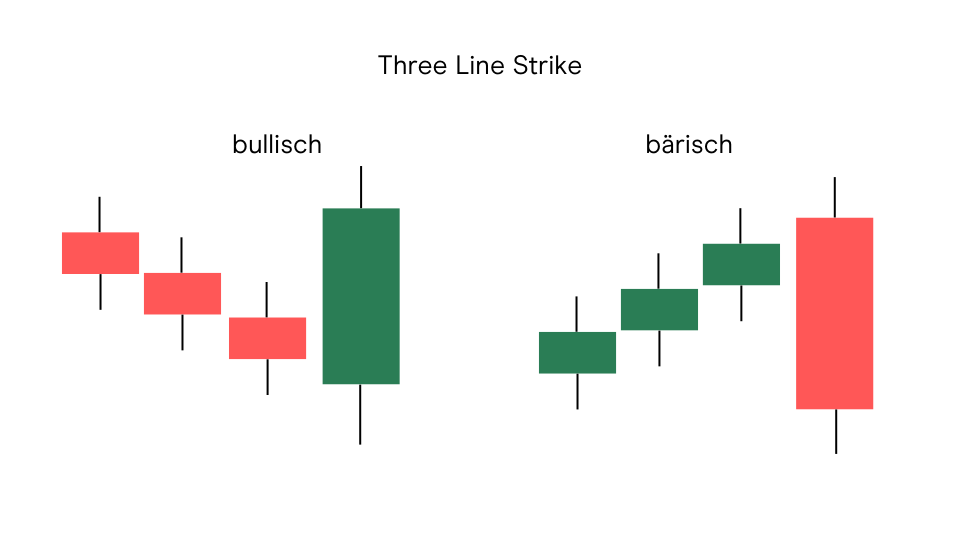 DE Three Line Strike