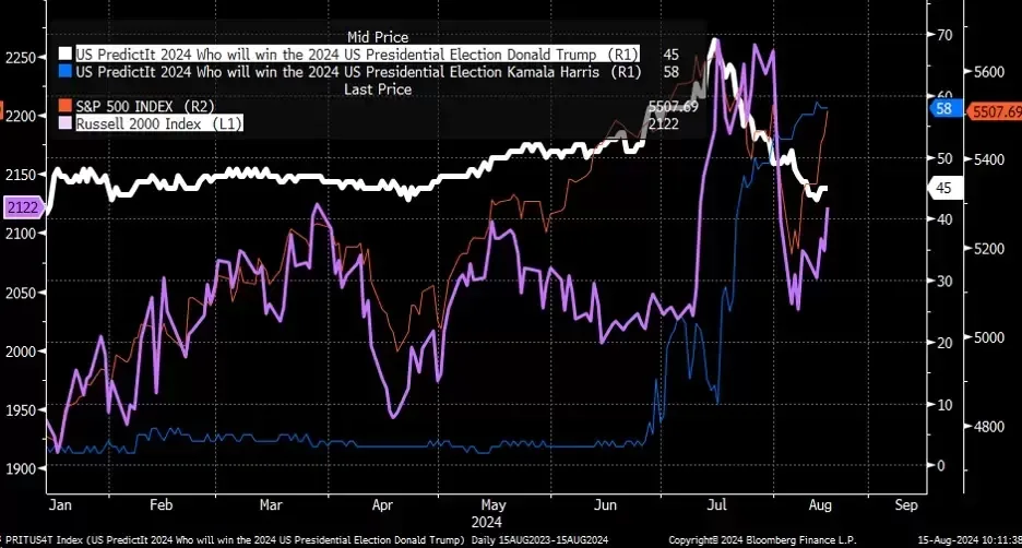 The Week Ahead: Palo Alto Networks results, global PMIs, Jackson Hole Image 1