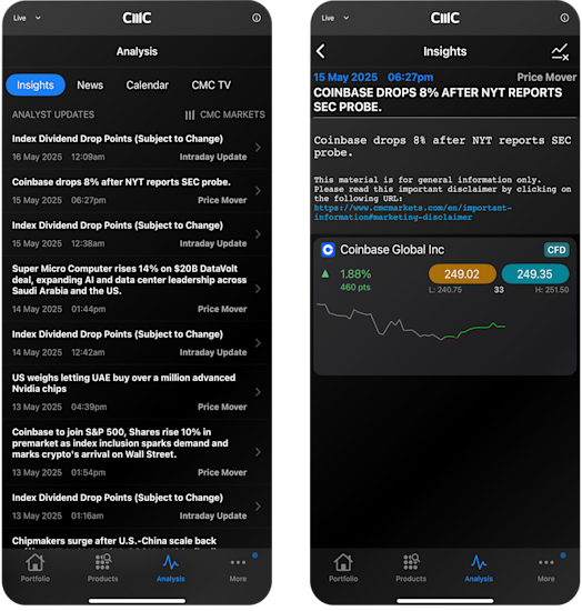 CMC Mobile news analysis