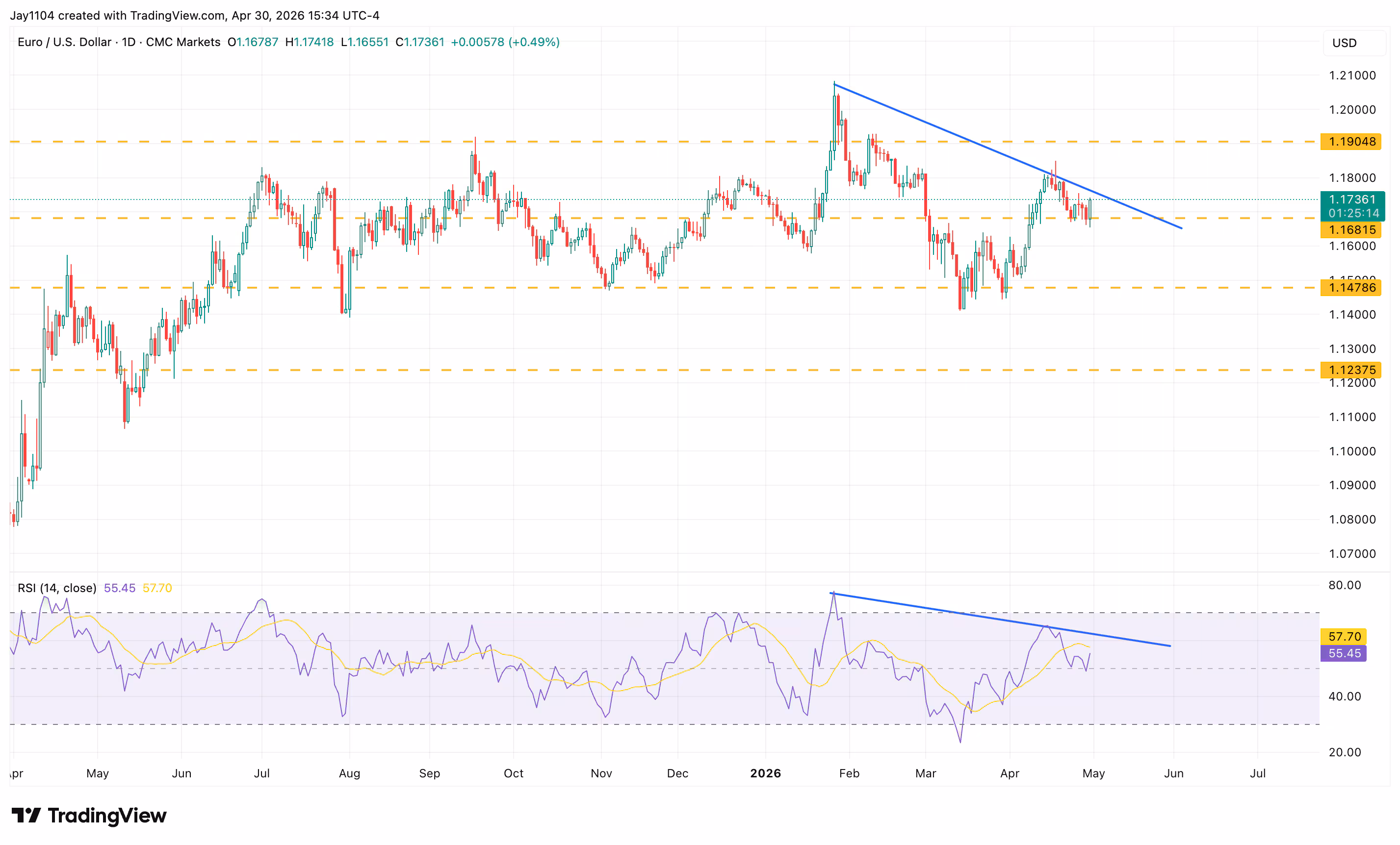 eurusd 1 5 26