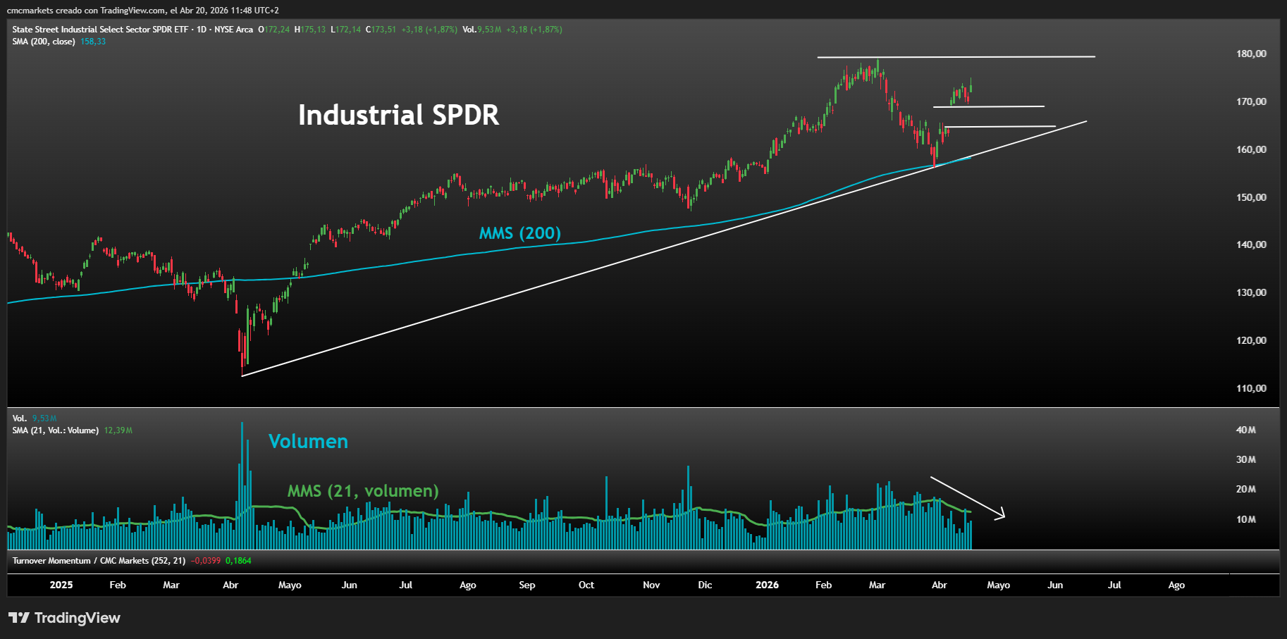 Tuesday's catalysts: ZEW, US consumer data and Warsh may test the S&P 500 at record highs - Defence and industrials face an earnings test