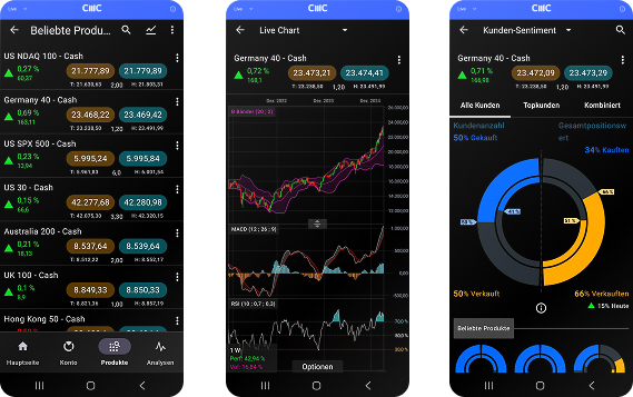 Platform Types - Mobile Trading