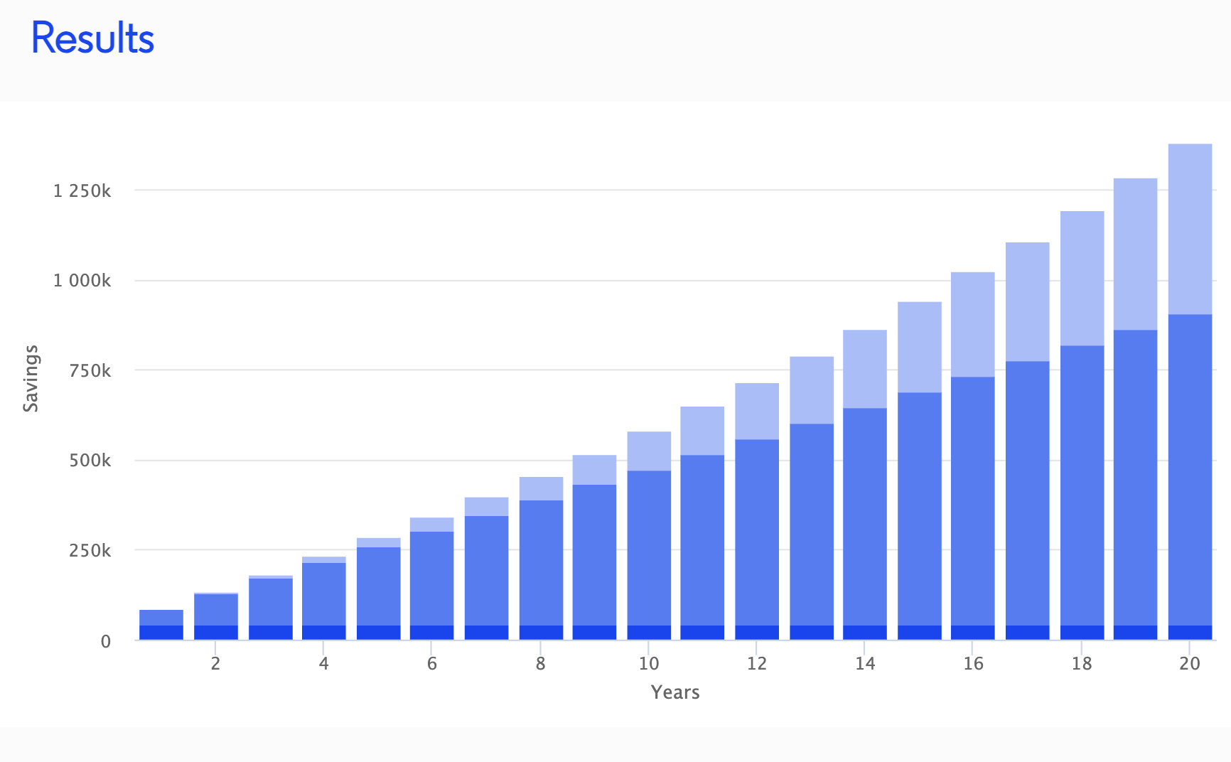 Fire movement - Graph Image