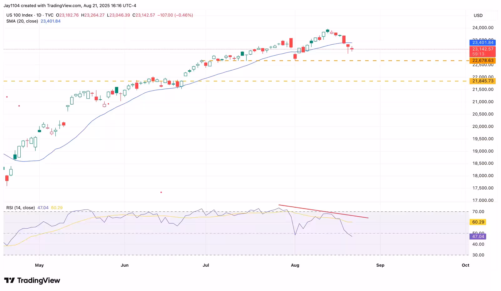 us100 22 08 25 extraExtra