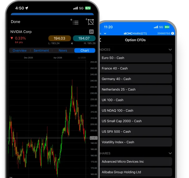 Option CFDs Hero Phones NZ