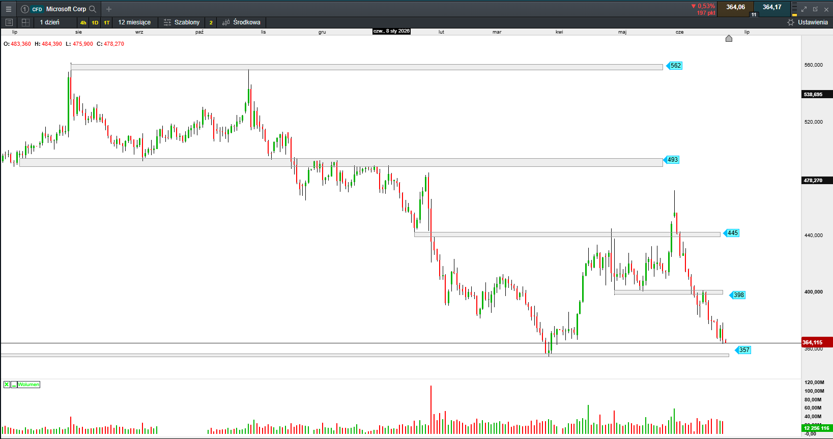 cmc pl 25062026