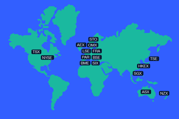 International Shares