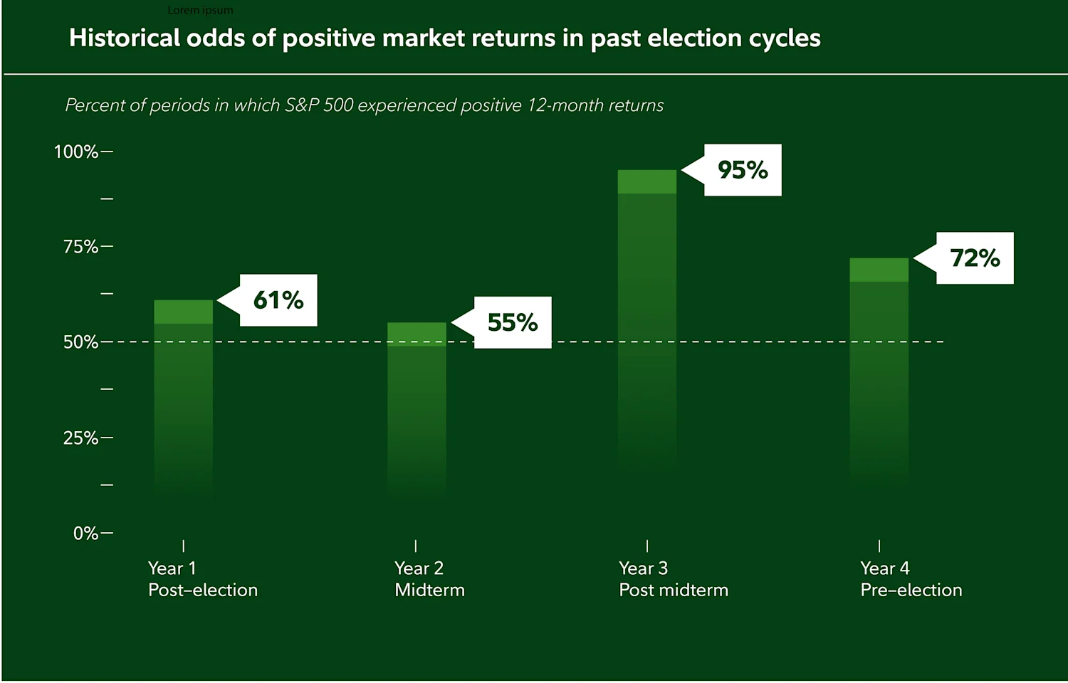 Fidelity Mid Terms Data