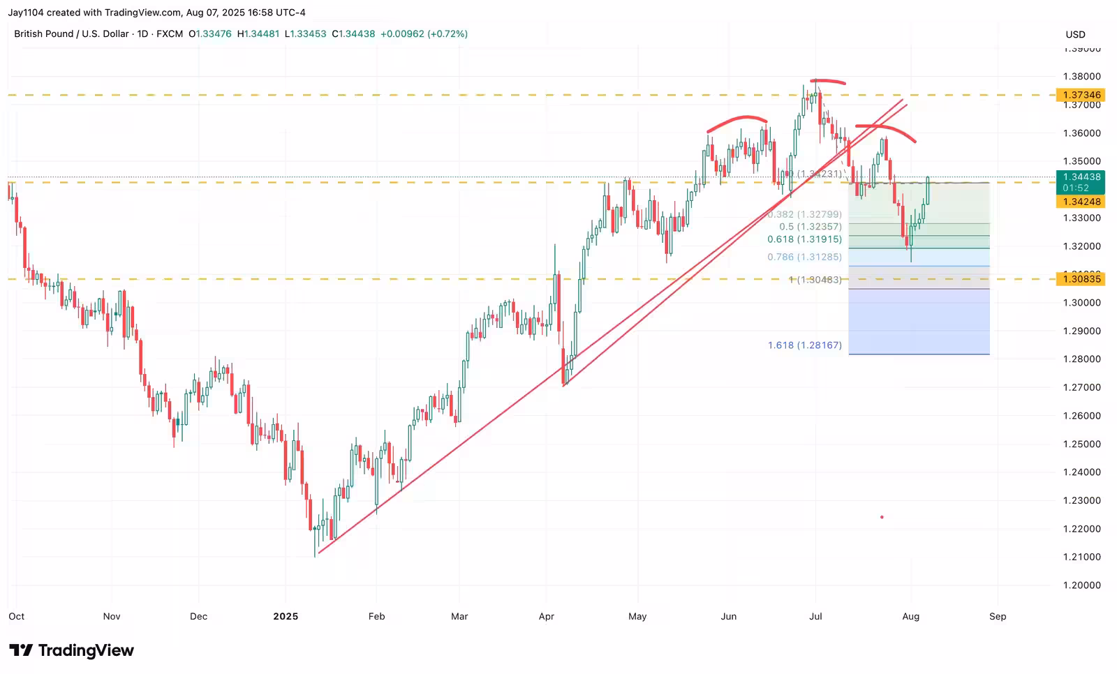 3. gbpusd 08 08 25 extraExtra