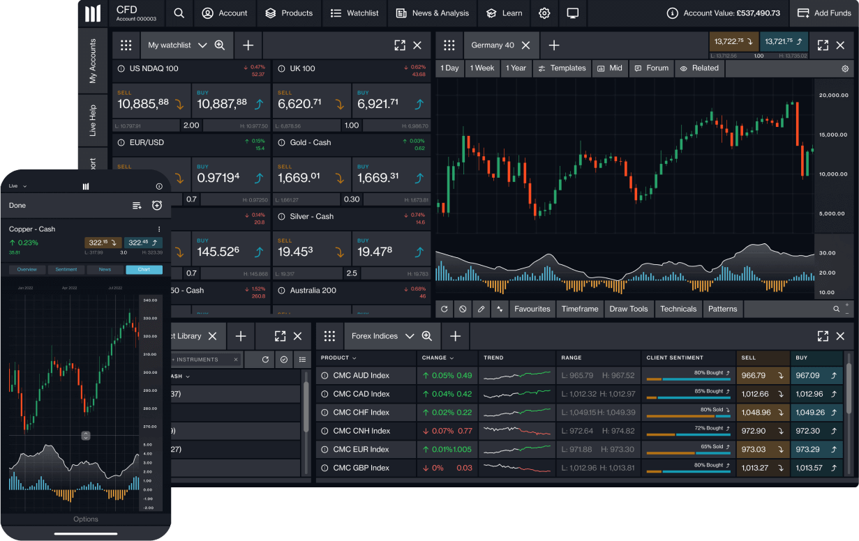 Platform - Forex