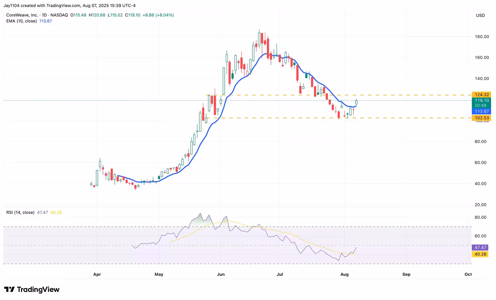 2. coreweave 08 08 25 extraExtra