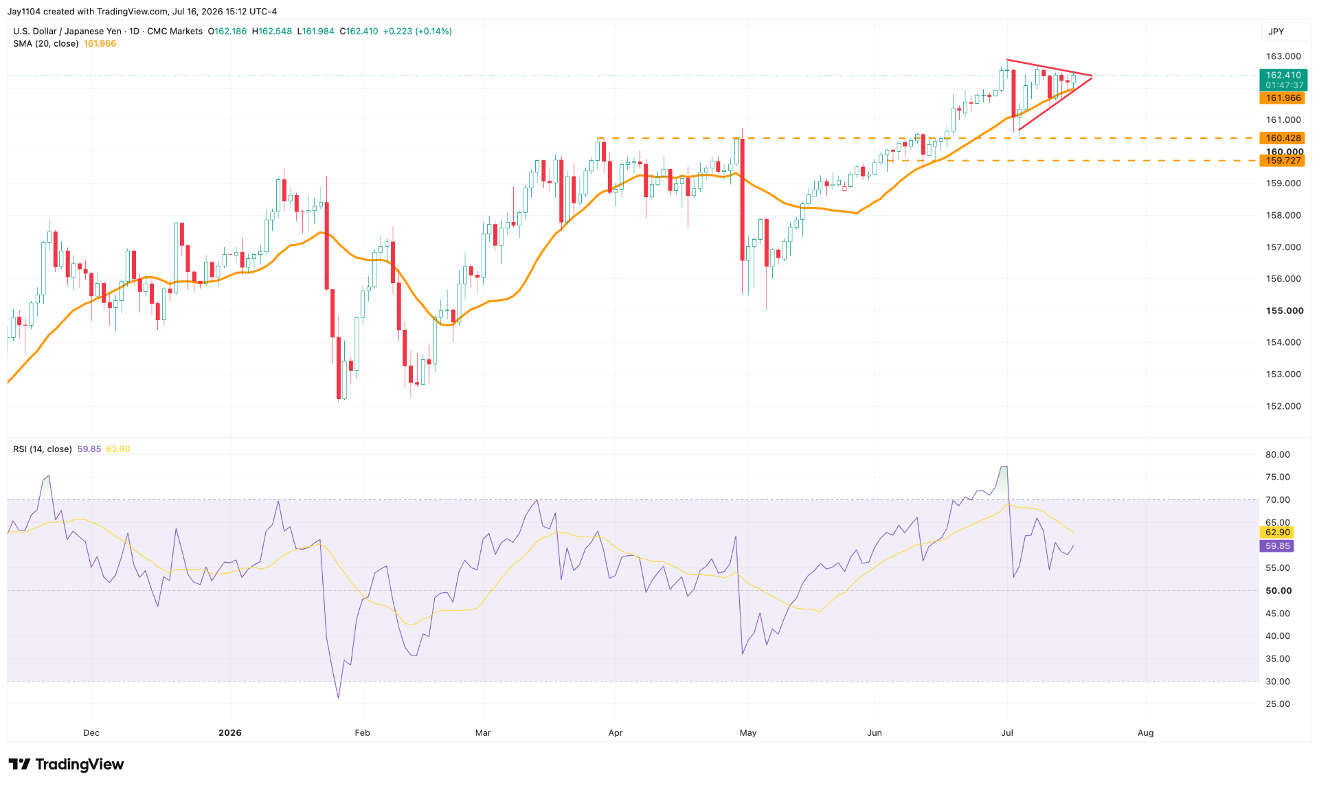 The Week Ahead: UK CPI, global PMIs, Tesla earnings - Global flash PMI