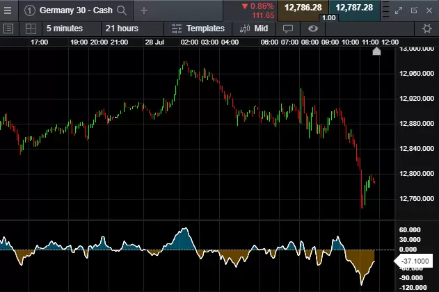 Momentum-indicator_extra