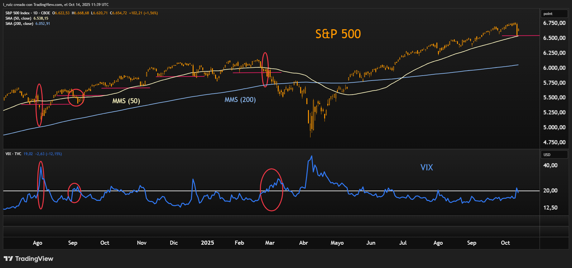 SPX VIX