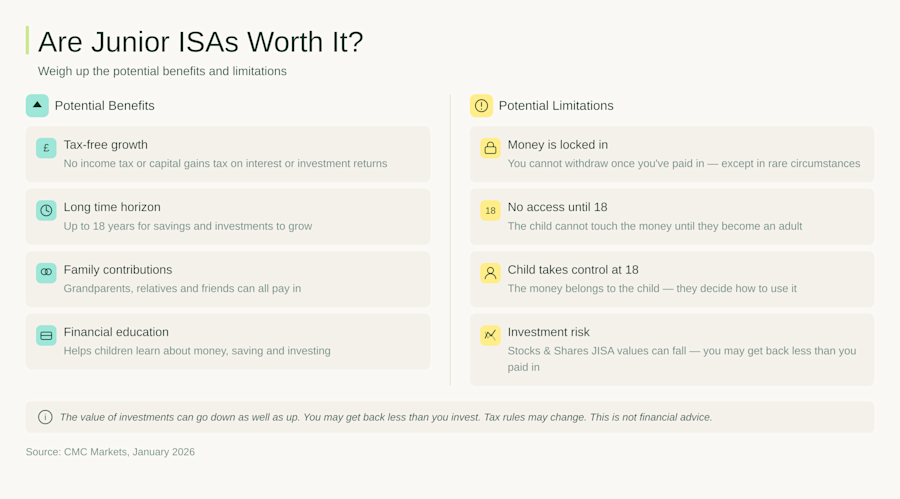 jisa-guide-benefits-vs-limitations
