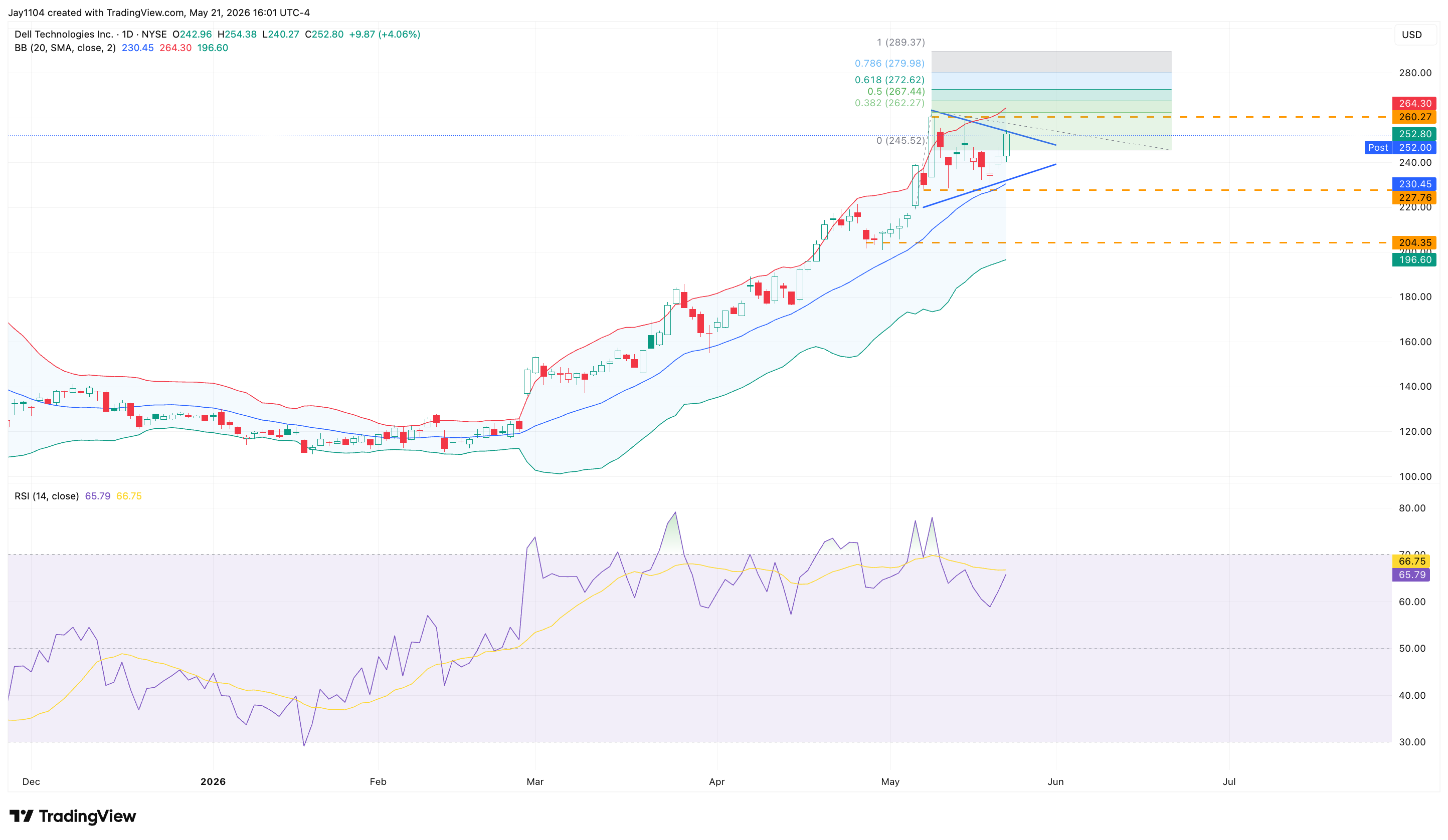 The Week Ahead: US PCE, Dell earnings, Germany CPI - Dell Q1 earnings