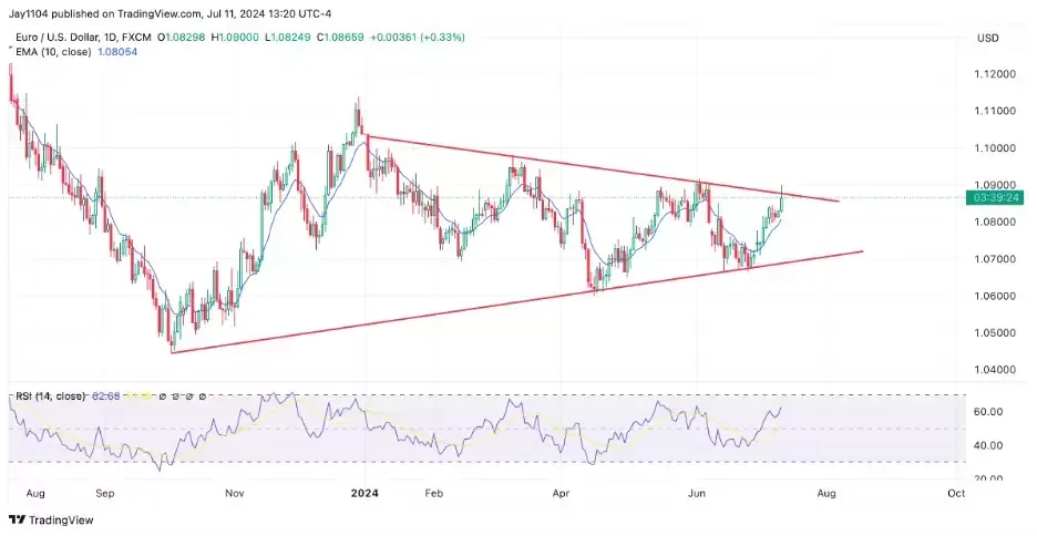 The Week Ahead: US retail sales, UK inflation, Netflix results Image 1