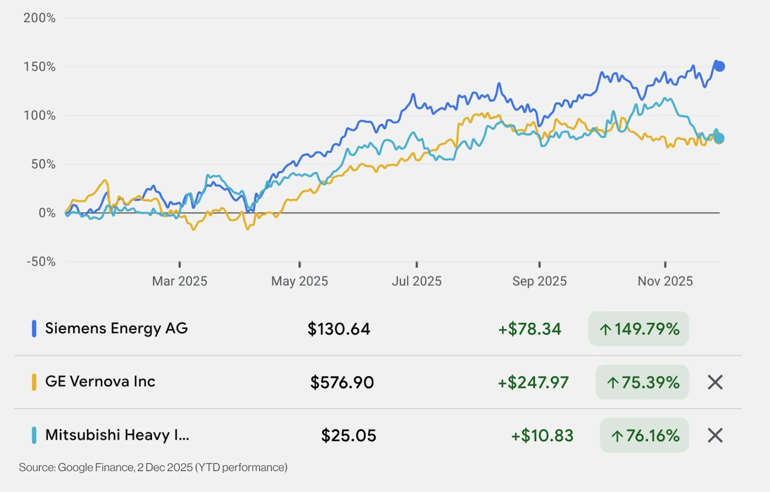 Energy Stock Comparison Google Finance 2.12.2025