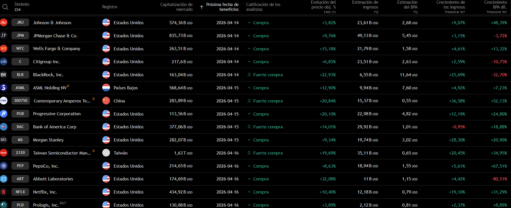 EarningsTable13APR26 ESP